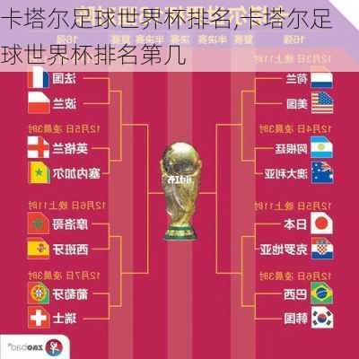 卡塔尔足球世界杯排名,卡塔尔足球世界杯排名第几