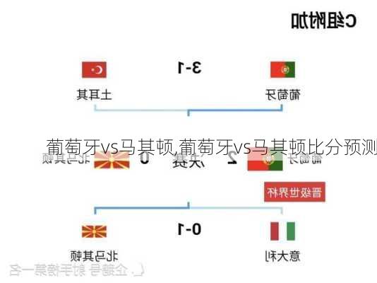 葡萄牙vs马其顿,葡萄牙vs马其顿比分预测
