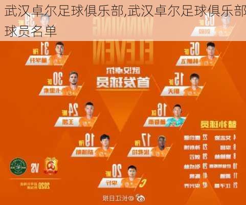 武汉卓尔足球俱乐部,武汉卓尔足球俱乐部球员名单