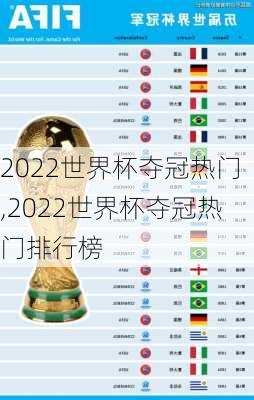 2022世界杯夺冠热门,2022世界杯夺冠热门排行榜